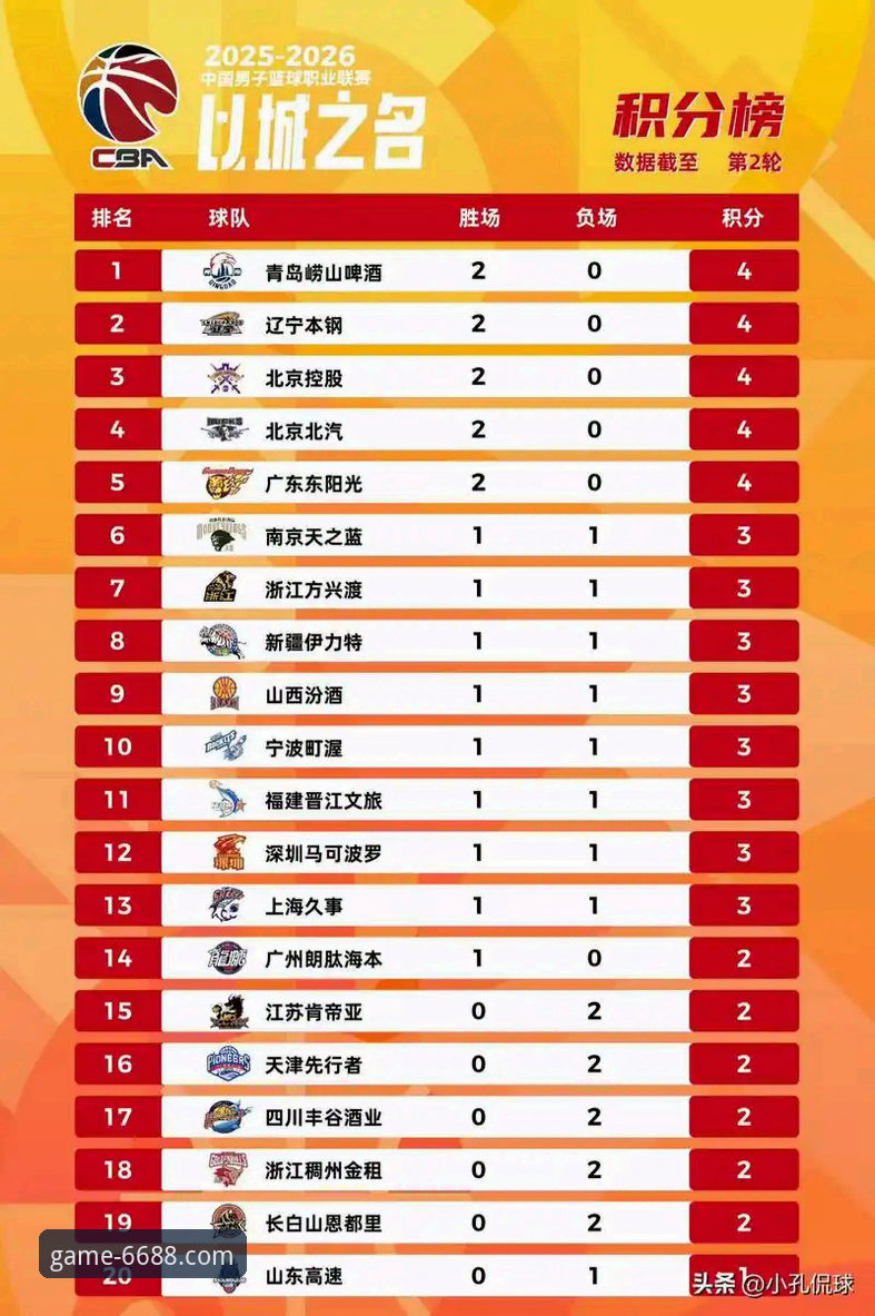 体育稳定流畅 为什么山西队能横扫青岛晋级八强?从6688体育平台看CBA季后赛的战术革新